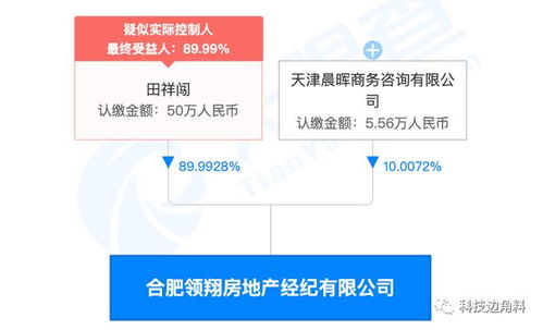 貝殼找房戰(zhàn)略投資合肥領(lǐng)翔房地產(chǎn)經(jīng)紀(jì)公司，持股10%深化房產(chǎn)咨詢服務(wù)布局